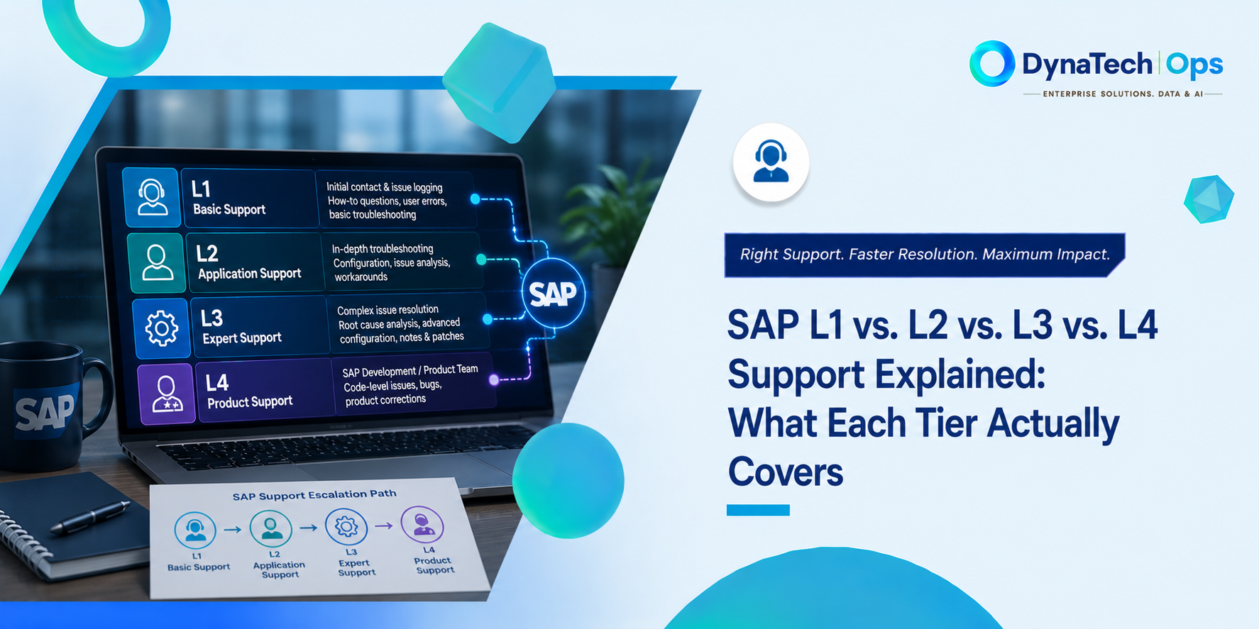 SAP L1 vs. L2 vs. L3 vs. L4 Support Explained: What Each Tier Actually Covers